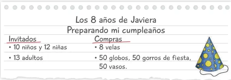 Recuadro de notas con el título 'Los 8 años de Javiera – Preparando mi cumpleaños', con la lista de invitados y compras, y un gorro de fiesta decorado a la derecha.