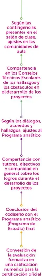 Figura 1 de Colección Nanahuatzin. Nuestro libro de Proyectos. Tomo III. Libro de Educación Telesecundaria Grado 3° Ciclo Escolar 2025 - 2026