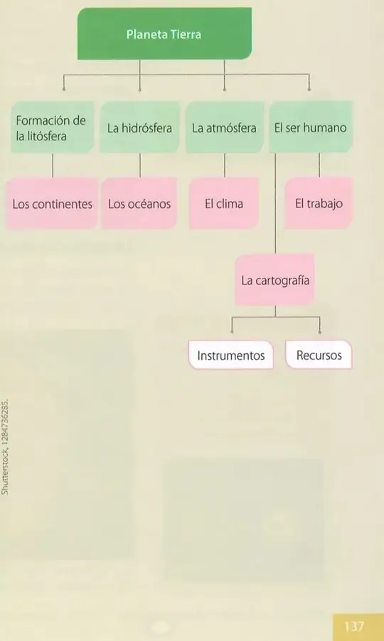 Figura 2 de Estudios Sociales 8° · 2025