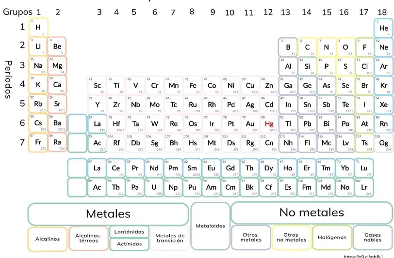Figura 1 de Quimica 1° · Bgu 1 Quimica 2024 · 2024