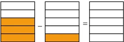 Dos barras de 5 partes: la primera con 4 partes naranjas, la segunda con 1 parte naranja, y una barra vacía.