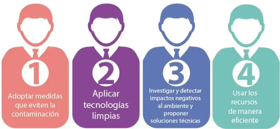 Cuatro siluetas humanas estilizadas (corbata y traje) en rojo, morado, azul y verde, con los números 1 a 4 en círculos, cada una con una propuesta tecnológica escrita debajo.