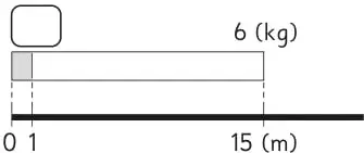 Figura 5 de Libro de Sumo Primero – Sexto Básico | Texto del Estudiante MINEDUC – Descargar PDF · 2024