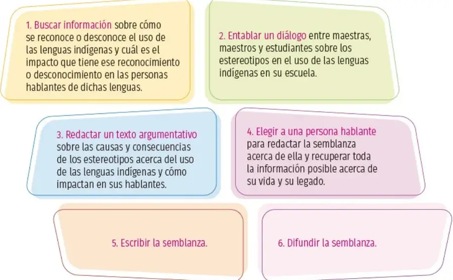 Texto introductorio sobre México como país pluricultural y plurilingüe y el ejercicio 4 de asamblea.