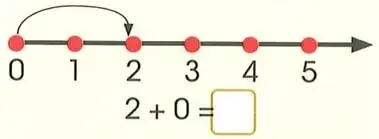 Figura 3 de Matematica 2° · Egb 2 Matematica 2025 · 2025