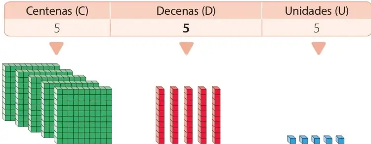 Tabla posicional con C, D y U para el número 555, con el 5 de las decenas destacado.