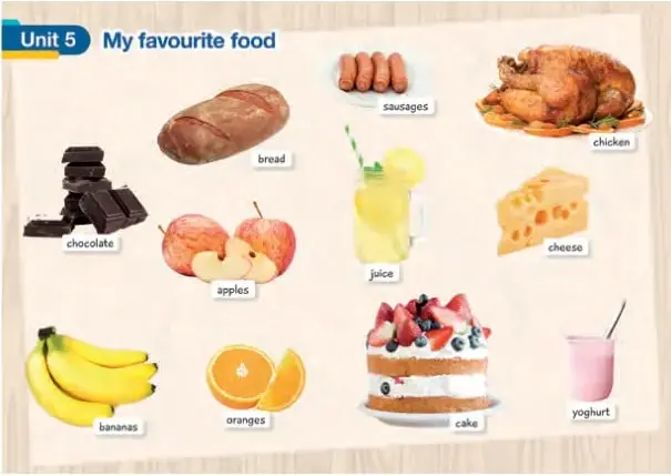 Recuadro con el título 'Unit 5 My favourite food' y alimentos etiquetados en inglés: bread, sausages, chicken, chocolate, apples, juice, cheese, bananas, oranges, cake, yoghurt.