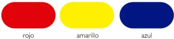Tres óvalos de colores rojo, amarillo y azul rotulados como colores primarios.