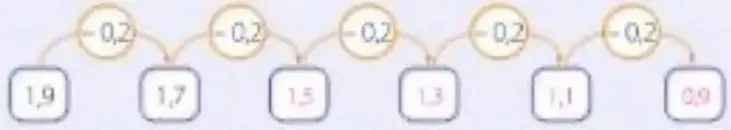 Figura 2 de Matematica 5° · Egb 5 Matematica 2025 · 2025