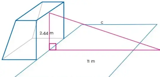 Ilustración de una portería de fútbol con un triángulo rectángulo superpuesto. Se muestran las medidas: 2.44 m (altura de la portería), 11 m (distancia horizontal desde el punto de penal a la línea de meta) y c (hipotenusa, distancia del punto de penal al punto central del larguero).