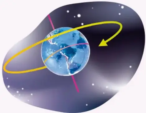 Ilustración de la Tierra con su eje de inclinación (línea rosa) y una flecha amarilla que indica el sentido de giro, sobre fondo espacial.