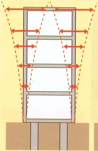 Figura 2 de Ciencias Naturales 9° · 2025