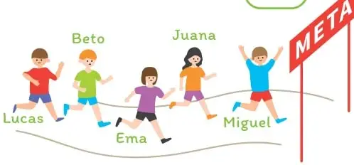 Figura 6 de Matemática – Segundo Básico | Texto del Estudiante MINEDUC – Descargar PDF · 2024