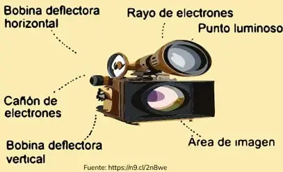 Figura 1 de Fisica 2° · Bgu 2 Fisica 2024 · 2024