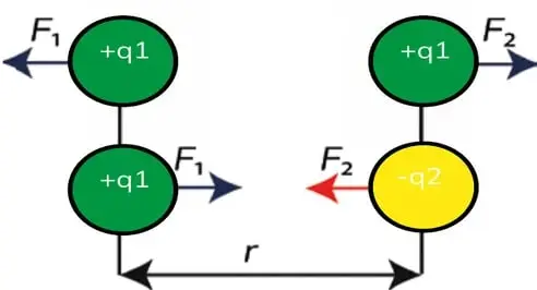 Figura 1 de Fisica 2° · Bgu 2 Fisica 2024 · 2024