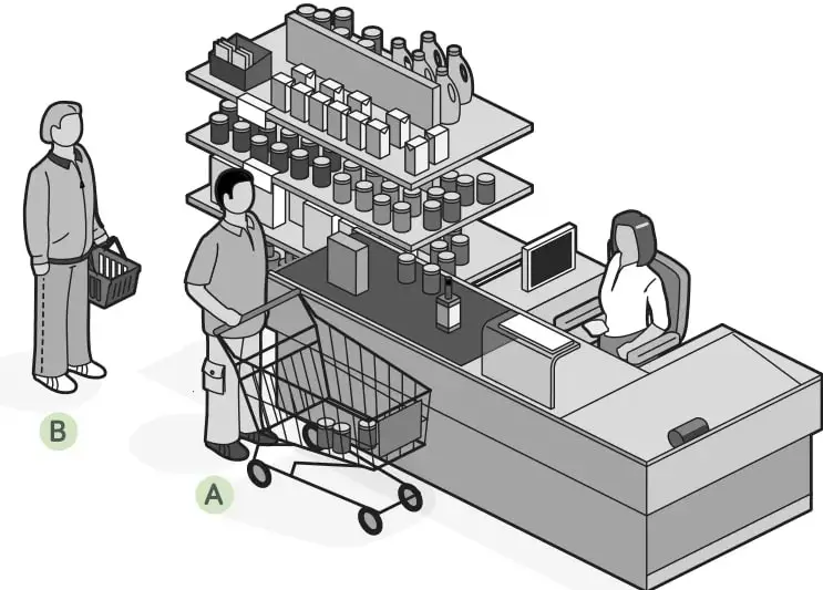Escena de supermercado: una estantería con productos, una cajera en el mesón con computador, un hombre A empujando un carro de supermercado y una persona B sosteniendo una canasta de compras.