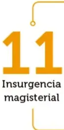 Figura 3 de Colección Nanahuatzin. Nuestro libro de Proyectos. Tomo I. Libro de Educación Telesecundaria Grado 3° Ciclo Escolar 2025 - 2026