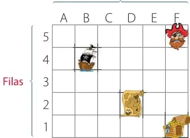 Cuadrícula ampliada que muestra con flechas verticales las filas y con llaves las columnas; señala que el tesoro está en la columna F y la fila 1, es decir F1.