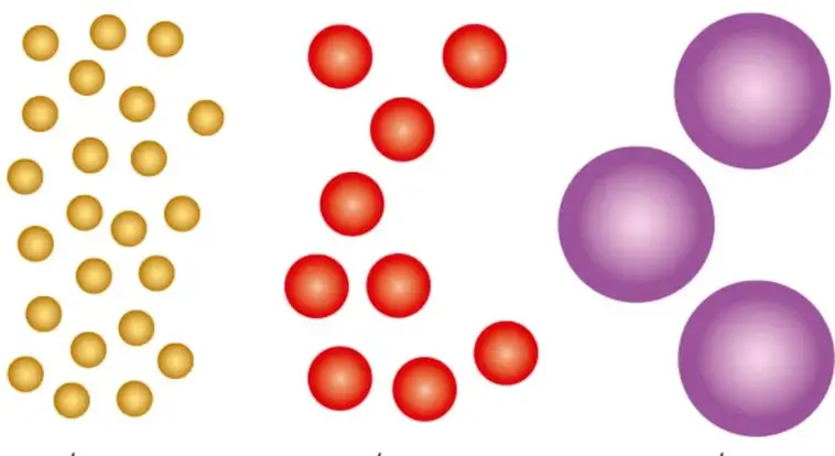 Modelo de John Dalton con esferas de colores: amarillas pequeñas (hidrógeno), rojas medianas (oxígeno) y moradas grandes (bromo).