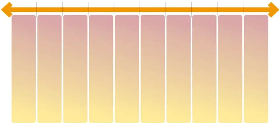 Línea del tiempo horizontal con flecha naranja y diez recuadros verticales degradados de rosa a amarillo, uno por cada década.