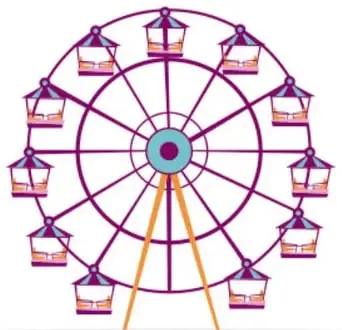 Ilustración de una noria con carritos de colores; pie de foto: 'Movimiento circular'.
