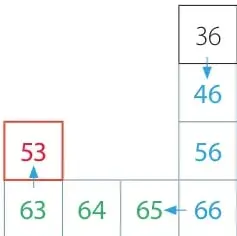 Figura 3 de Matemática – Tercero Básico | Texto del Estudiante MINEDUC – Descargar PDF · 2019