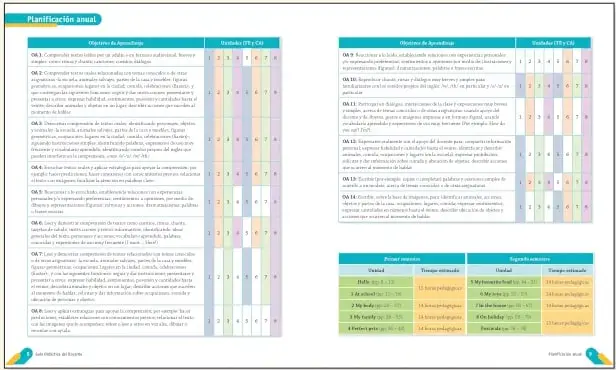 Tabla de planificación anual con OAs 1 a 14 y columnas de meses/semanas, más un cuadro de distribución horaria semanal.