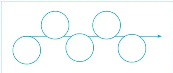 Rectángulo con una flecha horizontal y 5 círculos alternados (3 abajo, 2 arriba) que muestra cómo dibujar la línea del tiempo.