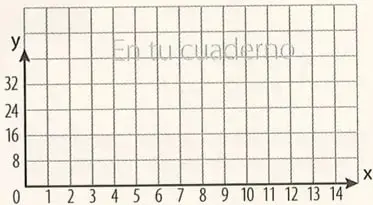 Figura 5 de Matematica 8° · Egb 8 Matematica 2025 · 2025
