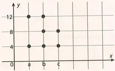 Dos diagramas cartesianos con puntos que representan productos cartesianos por extensión.