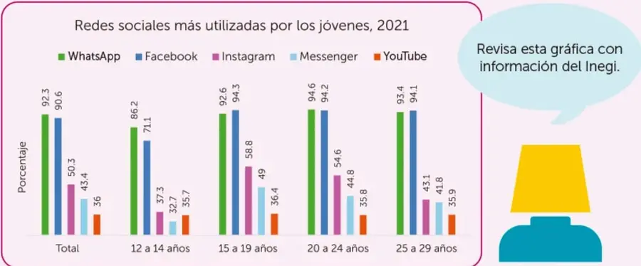 Figura 2 de Colección Sk´asolil. Nuestro libro de proyectos.   Libro de Educación Secundaria Grado 2°  Ciclo Escolar 2025 - 2026