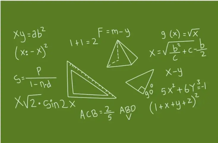 Pizarrón verde con fórmulas y figuras geométricas escritas a mano en tiza blanca: xy = ab², (x₀ − x)², s = P/(1 − n·d), x√2 · Sen 2x, 1 + 1 = 2, F = m − y, g(x) = √x, x = √(b²/c + c) = b/2, x − y, 5x² + 6y³ = −1, ACB = 2/5, (1 + x + y + z)², un triángulo rectángulo con escuadra, una pirámide, un ángulo de 90°.