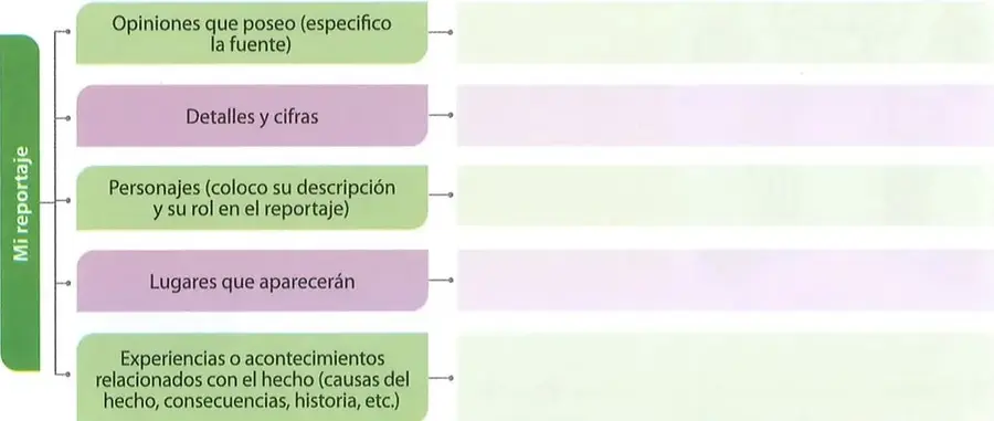 Figura 1 de Lengua Y Literatura 8° · Egb 8 Lengua Y Literatura 2025 · 2025