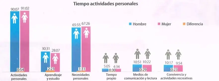 Figura 2 de Estudios Sociales 9° · 2025