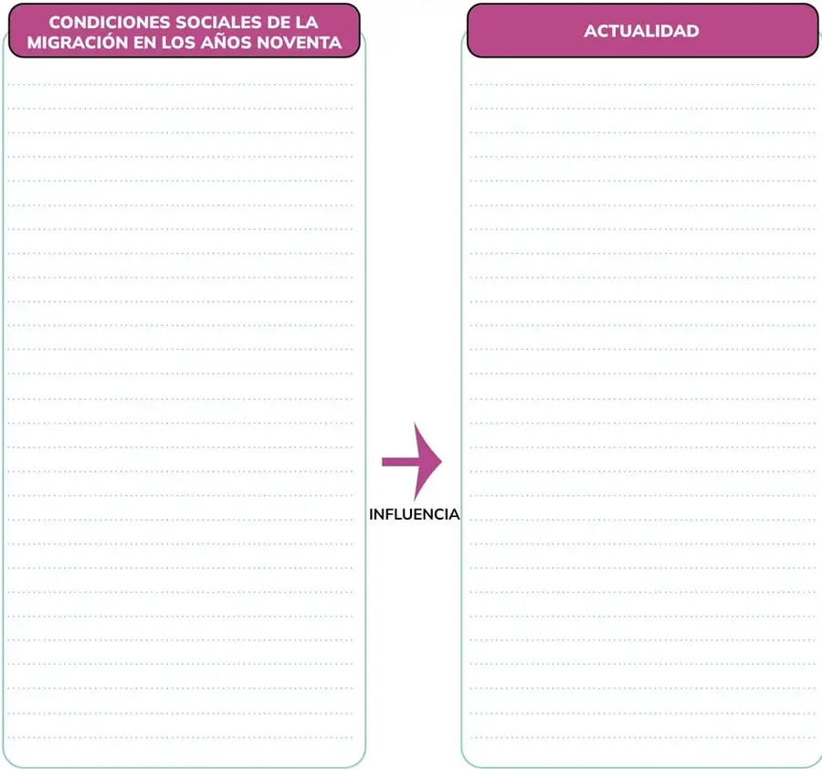 Figura 1 de Historia 2° · Bgu 2 Historia 2024 · 2024