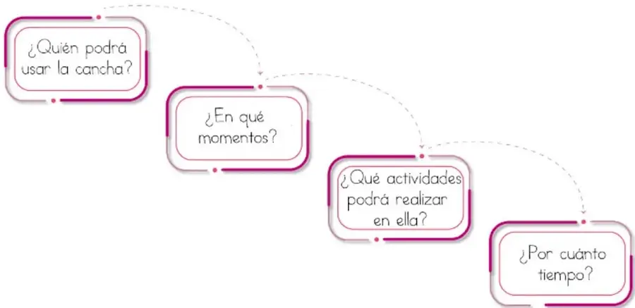 Barra decorativa con símbolos geométricos de colores.