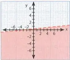 Figura 3 de Matematica 10° · Egb 10 Matematica 2025 · 2025