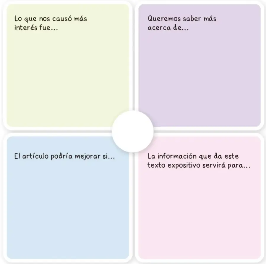 Esquema de cuatro cuadrantes de colores (verde, lila, azul y rosa) unidos por un círculo blanco al centro, cada uno con un texto guía para completar.