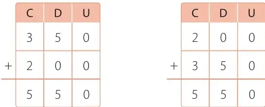 Esquema comparativo con flechas desde 350 + 200 y desde 200 + 350, mostrando 550 = 550.