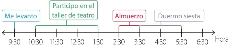 Figura 2 de Matemática – Tercero Básico | Texto del Estudiante MINEDUC – Descargar PDF · 2019
