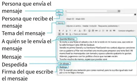 Actividad 3 con la oración sobre Pilar y la torta fácil, y la pregunta de antónimos.