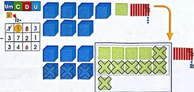 Dos ejemplos gráficos de restas de cuatro cifras con las columnas Um, C, D y U.