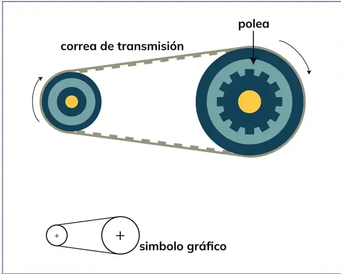Figura 1 de Fisica 2° · Bgu 2 Fisica 2024 · 2024