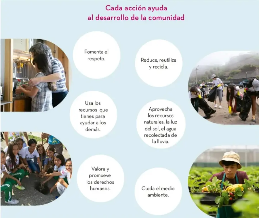 Infografía con la leyenda 'Cada acción ayuda al desarrollo de la comunidad': seis globos de texto con acciones ciudadanas enmarcados por cuatro fotografías (familia en la cocina, jornada de limpieza comunitaria, grupo de estudiantes, niño en invernadero).