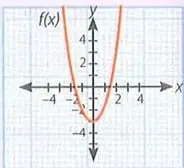 Figura 5 de Matematica 10° · Egb 10 Matematica 2025 · 2025