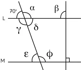Dos rectas paralelas L y M cortadas por una transversal, con ángulos α, β, γ, δ, ε y φ; uno mide 70°.