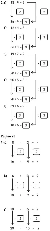 Diagramas de divisiones con flechas que indican la operación aplicada al dividendo y divisor.