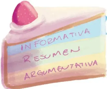 Ilustración de un pastel de fresa con capas de colores; sobre él están escritas las palabras INFORMATIVA, RESUMEN y ARGUMENTATIVA, que representan los componentes de la reseña.