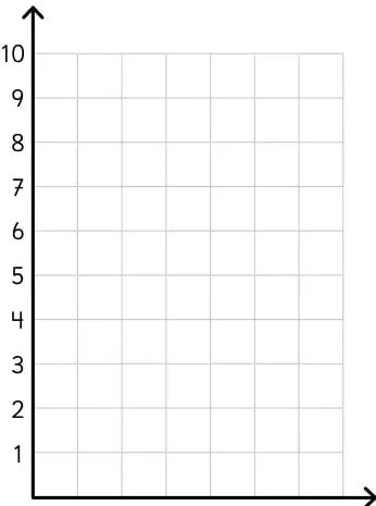 Gráfico de barras vacío con eje vertical de 1 a 10 y eje horizontal sin etiquetas.