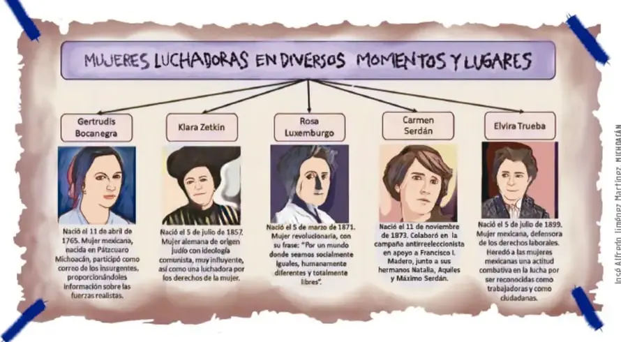 Cuadro revelador pegado con cinta adhesiva azul, titulado 'MUJERES LUCHADORAS EN DIVERSOS MOMENTOS Y LUGARES', con retratos y biografías de Gertrudis Bocanegra, Klara Zetkin, Rosa Luxemburgo, Carmen Serdán y Elvira Trueba.